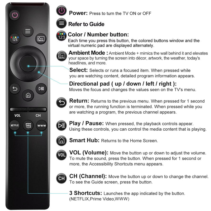 Universal Remote Control Compatible for All Samsung TV LED QLED UHD SUHD HDR LCD Frame Curved Solar HDTV 4K 8K 3D Smart TVs, with Buttons for Netflix, Prime Video, WWW